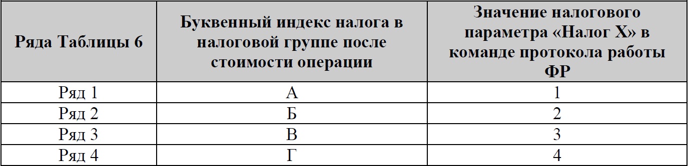 Торговые операции на ККМ Штрих-М-ФР-К